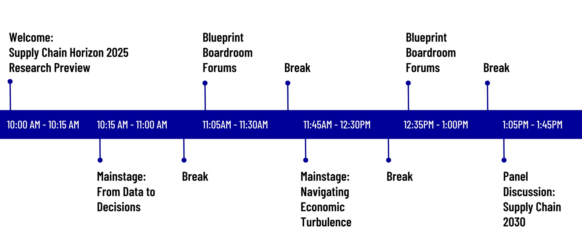 Schedule at a Glance_TimelineBlue